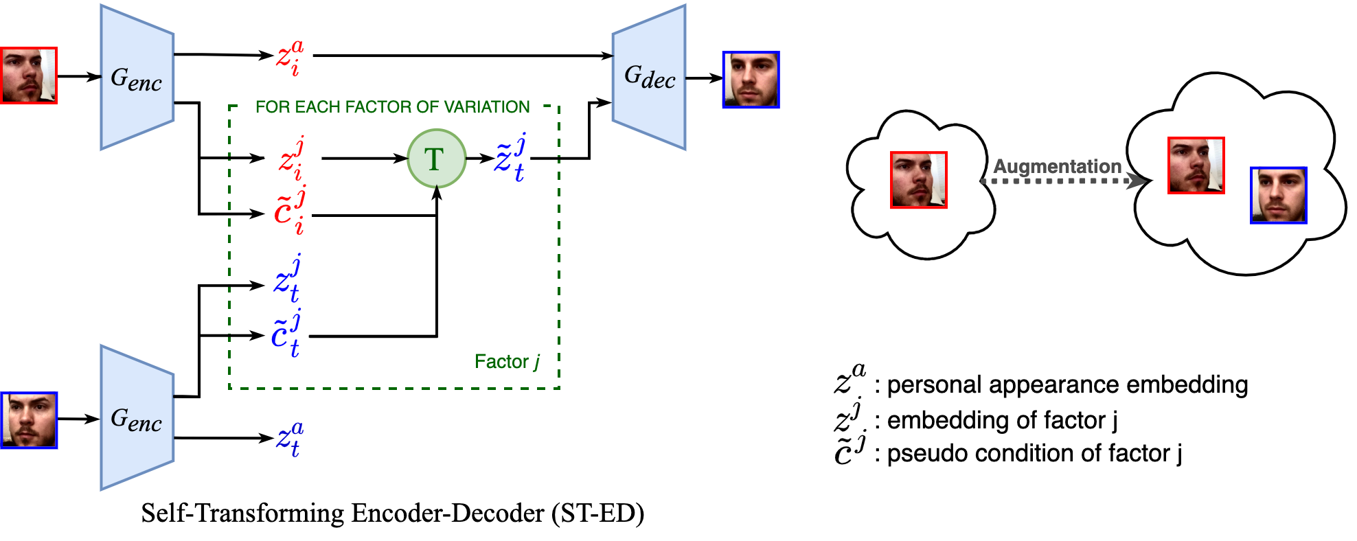 overview_diagram