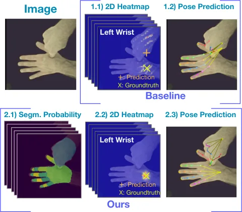 Learning to Disambiguate Strongly Interacting Hands via Probabilistic Per-pixel Part Segmentation