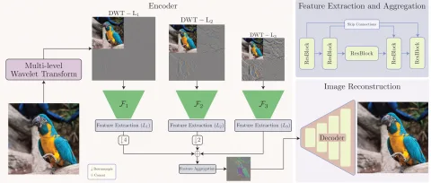 LiteVAE: Lightweight and Efficient Variational Autoencoders for Latent Diffusion Models