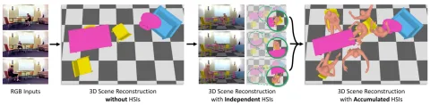 Human-Aware Object Placement for Visual Environment Reconstruction